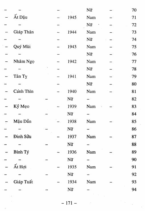 Bát trạch chánh tông - Viên Tài Hà Tấn Phát - 177 trang - Hình ảnh 6