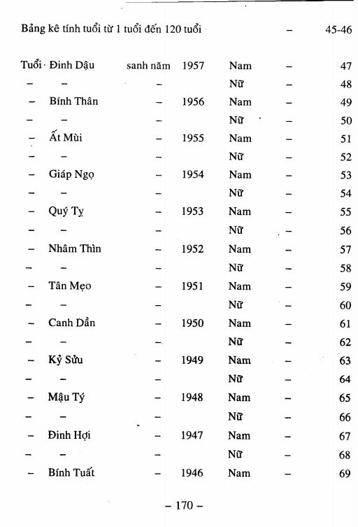 Bát trạch chánh tông - Viên Tài Hà Tấn Phát - 177 trang - Hình ảnh 5