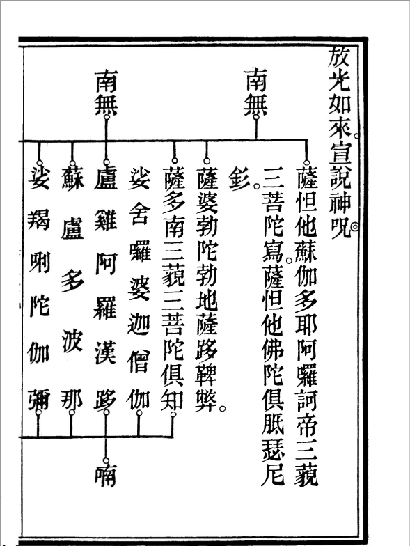 Lăng Nghiêm Thần Chú - Hình ảnh 5