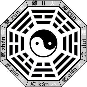 Quẻ đơn trong kinh dịch