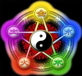 Sơ lược về phong thủy