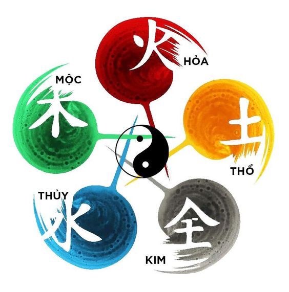 Ngũ hành