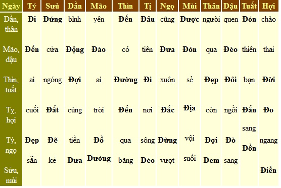 Giờ hoàng đạo