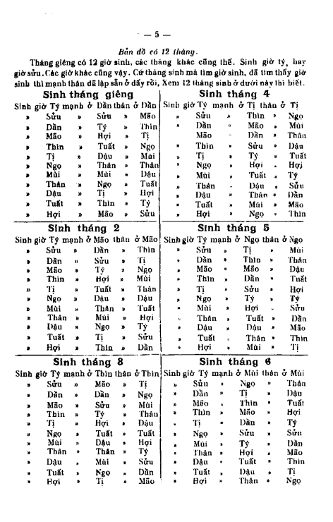 Số Tử Vi Lập Thành - Nguyễn Phúc Ấm - 1934 - Hình ảnh 5