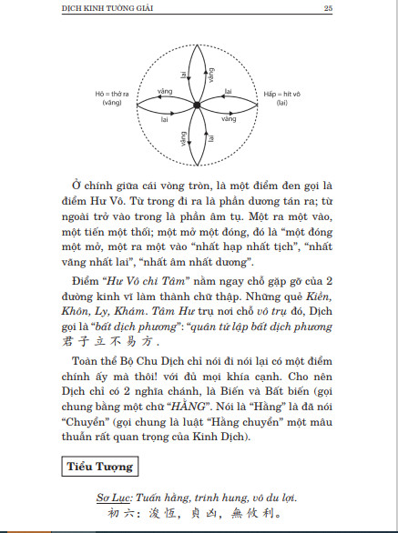 Dịch kinh tường giải (Bộ 2 quyển) - Hình ảnh 4