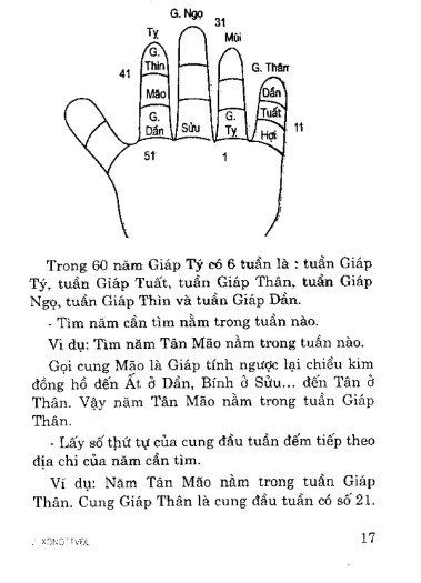 Xây Dựng Nhà Ở Theo Phong Thủy, Thiên Văn, Địa Lý - Búi Nguyên Hồng - Hình ảnh 3