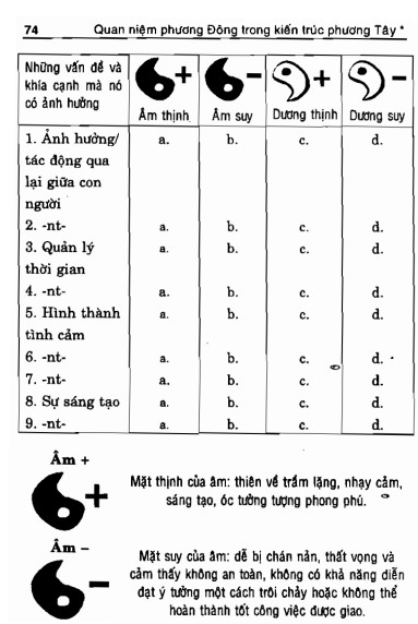 Ứng Dụng Phong Thủy Trong Cách Bài Trí Văn Phòng Làm Việc - Hình ảnh 4